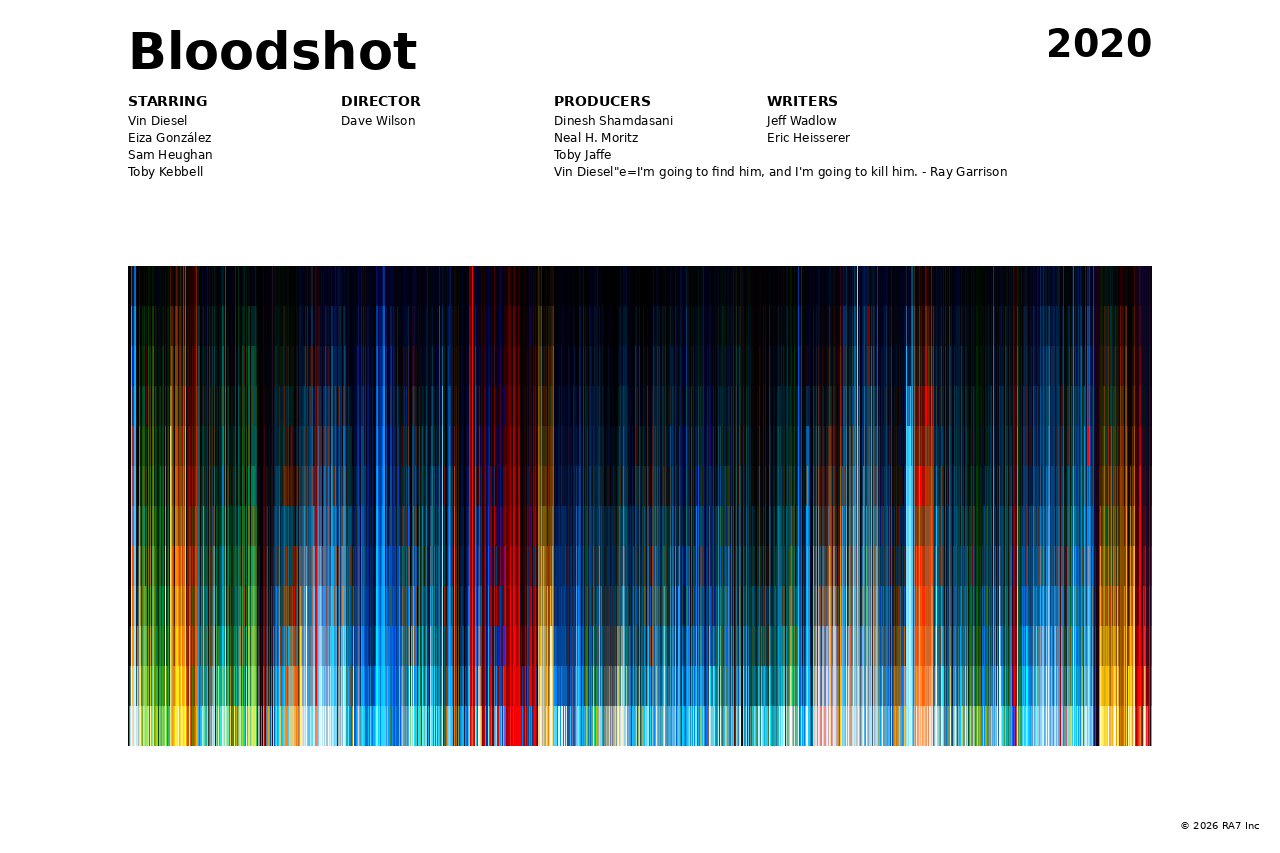 Poster preview for Bloodshot